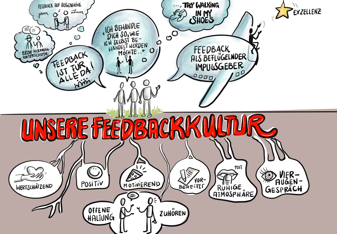 Feedback c Karina Besold