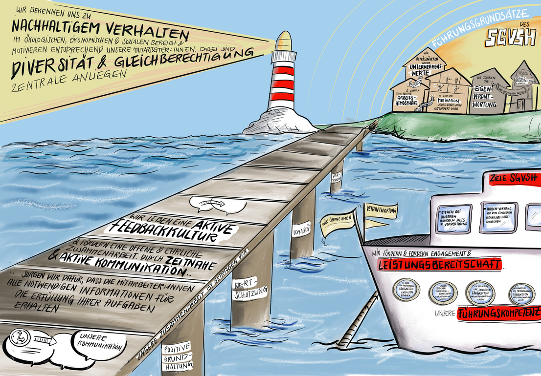 Führungsgrundsätze c Karina Besold